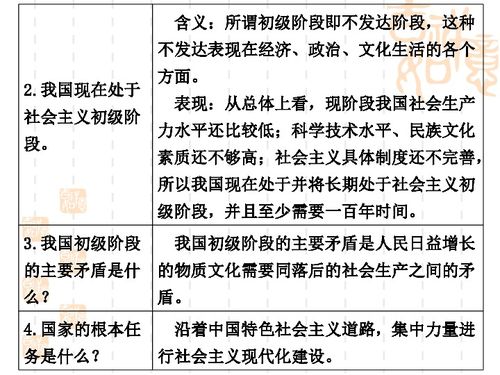 2012年中考思想品德復習 認清基本國情與道德法治真題精講